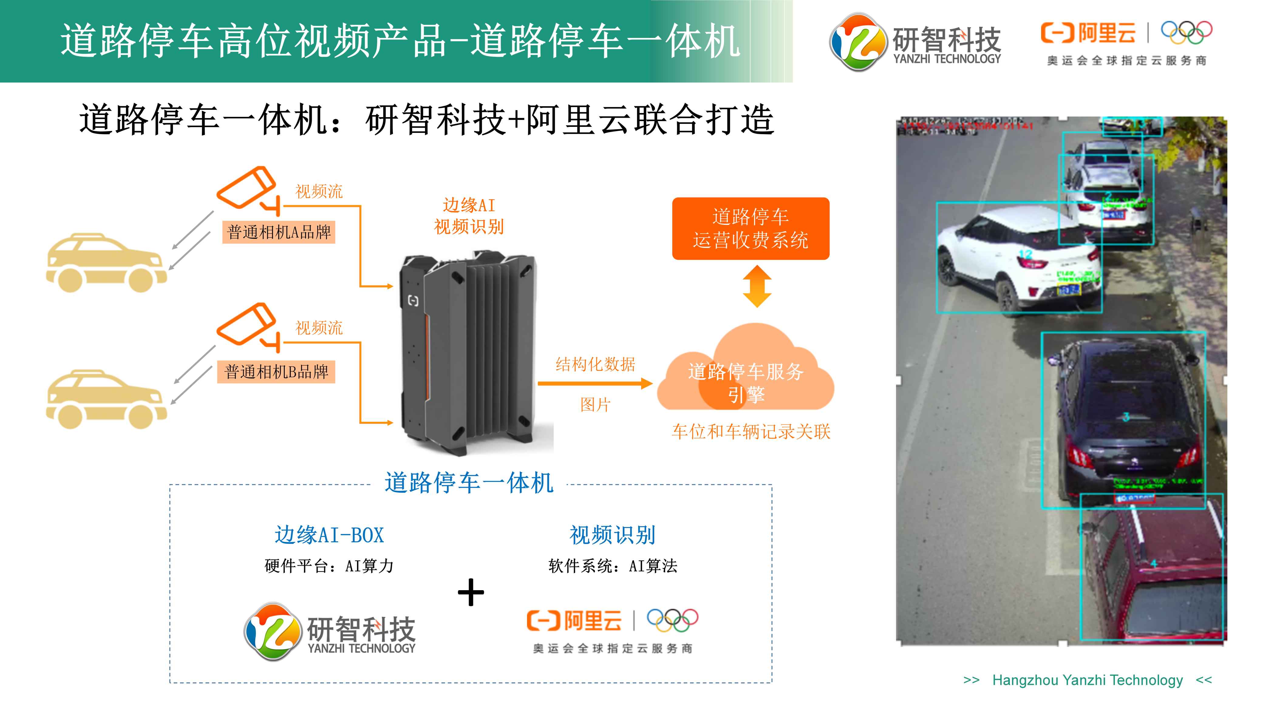 道路停車云邊一體機產品介紹(1).jpg